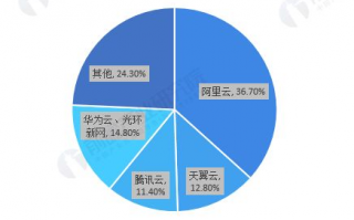 云计算行业未来发展趋势有哪些具体表现？