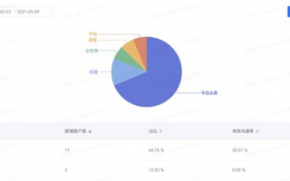 企业微信行业资讯：如何利用最新资讯提升企业沟通效率？