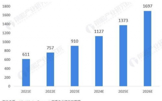 云存储软件行业资讯：未来发展趋势如何影响企业选择合适的云存储解决方案？