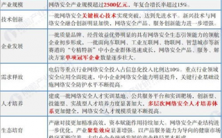网络安全政策解读对企业有哪些具体影响？