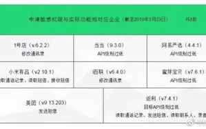 软件下载监管资讯下，如何确保下载安全可靠，避免恶意软件侵害？