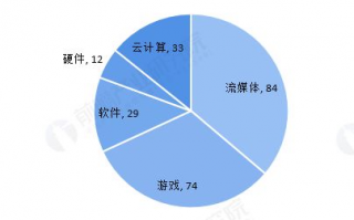 LINE用户增长情况最新分析有哪些趋势呢？