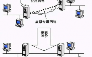 如何有效提升VPN连接速度的最佳方法有哪些？