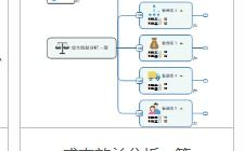 MindManager使用教程中如何高效创建思维导图实例详解？