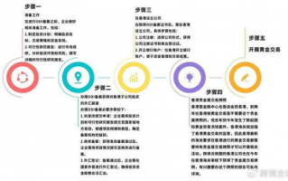 软件下载行业政策有哪些具体要求？如何确保合规操作？