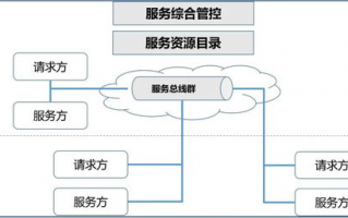 V2Ray使用教程中，如何配置翻墙节点才能实现稳定连接？