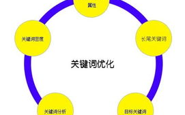 边缘计算软件下载资讯，如何选择适合自己的长尾关键词进行优化？