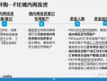 Telegram最新的监管政策有哪些具体变化？