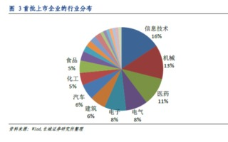 LINE行业分析资讯哪方面内容最值得关注？