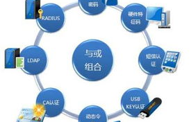 如何确保VPN合规化以符合最新法规要求？