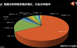 LINE用户数据趋势分析的未来发展方向有哪些？