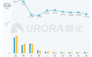 通讯软件用户增长资讯中，哪个平台增长速度最快？有哪些关键因素推动其增长？