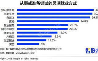 软件下载市场资讯：2023年最新趋势分析，有哪些值得关注的下载平台和热门应用？