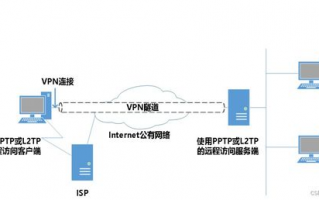 VPN如何加强个人隐私保护的最新发展趋势有哪些？