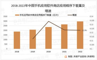 2023年软件下载合集趋势分析：哪些软件下载量飙升？