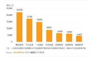 Viber行业资讯：2023年最新发展趋势预测，Viber在通信行业中的未来前景如何？