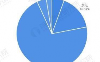 Signal应用市场分析的未来趋势有哪些？