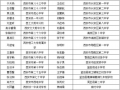 数字软件推荐有哪些优质的长尾关键词？