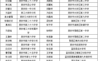数字软件推荐有哪些优质的长尾关键词？
