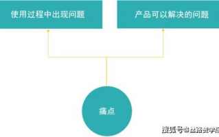 区块链软件下载时遇到问题，如何选择合适的长尾词版本？