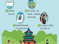 什么是适合不同场景的应用推荐合集？