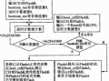 软件功能解析有哪些详细的实现方式？