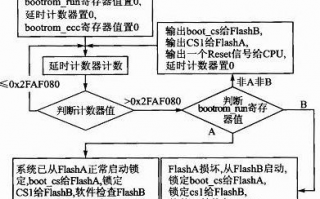 软件功能解析有哪些详细的实现方式？