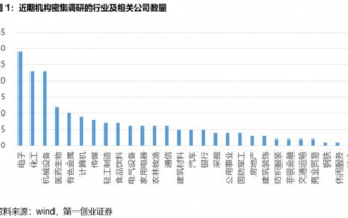 LINE市场新闻报道：最新趋势和未来发展有哪些值得关注的关键点？