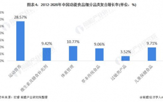 Telegram市场分析：未来发展趋势和潜在投资机会有哪些？