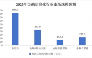 智能软件行业资讯中，哪些趋势或新技术将引领未来发展？