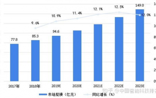 软件下载行业前景如何？未来发展趋势和机遇分析？
