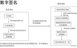 如何评估软件下载的可靠性及安全性？‘软件下载评估资讯’能提供哪些关键信息？