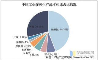 LINE国际版未来发展趋势有哪些？