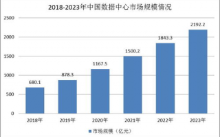数据行业未来发展的主要趋势有哪些？