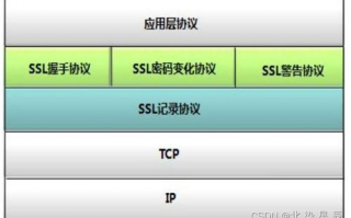 VPN跨境政策最新变化对用户有哪些影响？