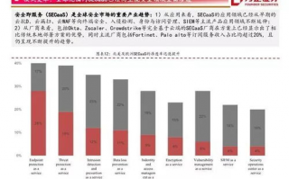 网络安全市场未来的发展趋势有哪些？