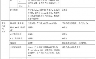 如何快速排查VPN故障问题？