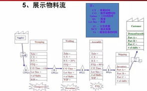 ProcessOn使用教程中，如何快速绘制流程图？高效长尾词