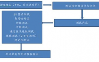 考试软件下载时需要注意哪些细节以确保安全性和稳定性？