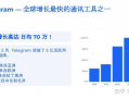 Telegram群组未来发展趋势有哪些显著变化？