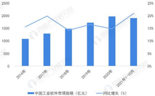 行业软件应用新闻有哪些最新发展趋势？