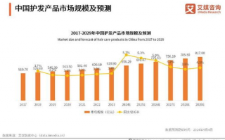 Zalo行业资讯中，哪些领域的发展趋势值得关注和探讨？