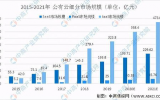 VPN行业未来发展趋势有哪些？