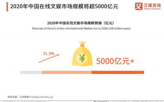 软件开发市场研究有哪些最新趋势和潜在机会？