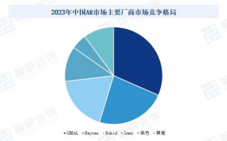 VPN热点趋势分析：未来几年会有哪些新发展？