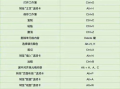 Excel快捷键有哪些常用的快速操作技巧？
