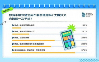 如何有效提升LINE的存储空间利用效率？