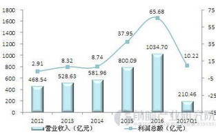 科技国际化趋势对国内创新能力有何影响？