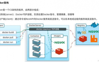 Docker软件下载时遇到问题，如何选择合适的版本和镜像？