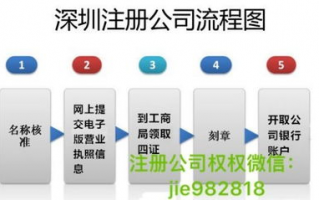 Signal账号注册和使用流程有哪些具体步骤？